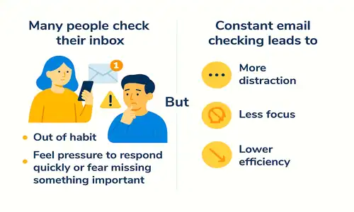 Clean illustration of someone repeatedly checking email, highlighting distraction and poor focus