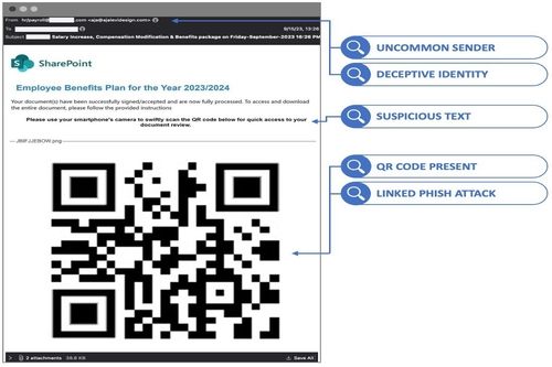 Quishing email example showing a fake SharePoint message with a QR code and phishing indicators like suspicious sender and deceptive identity