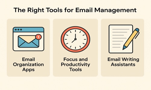 Infographic showing essential tools to reduce inbox overload: email organization apps, productivity tools, and writing assistants for healthy email routines.