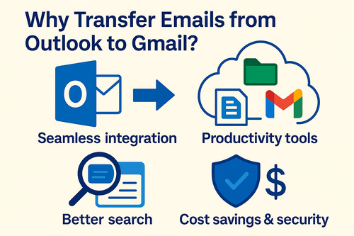 Flat illustration showing email transfer from Outlook to Gmail with icons for productivity, security, and cloud integration, representing benefits of migrating emails in 2025.